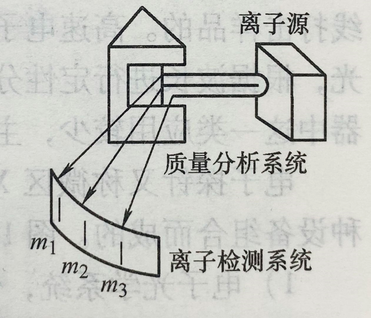 质谱仪的结构