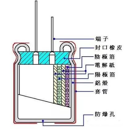 技术情报 dpa之铝电解电容的原理结构剖析  绕制结构示意图解如下图